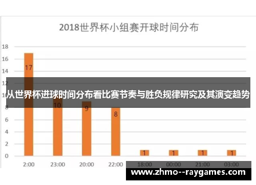从世界杯进球时间分布看比赛节奏与胜负规律研究及其演变趋势 从世界杯进球时间分布看比赛节奏与胜负规律研究及其演变趋势