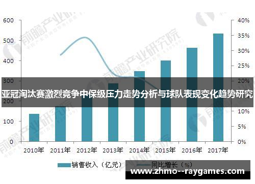 亚冠淘汰赛激烈竞争中保级压力走势分析与球队表现变化趋势研究 亚冠淘汰赛激烈竞争中保级压力走势分析与球队表现变化趋势研究