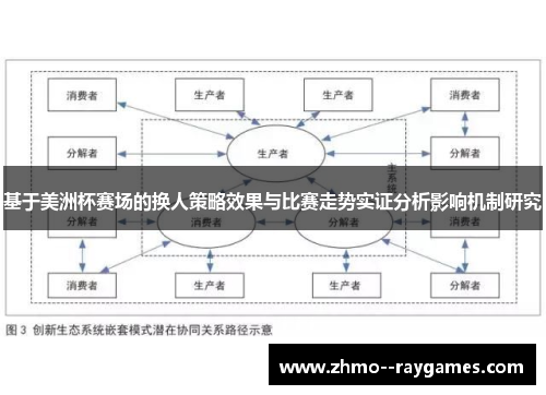 基于美洲杯赛场的换人策略效果与比赛走势实证分析影响机制研究 基于美洲杯赛场的换人策略效果与比赛走势实证分析影响机制研究