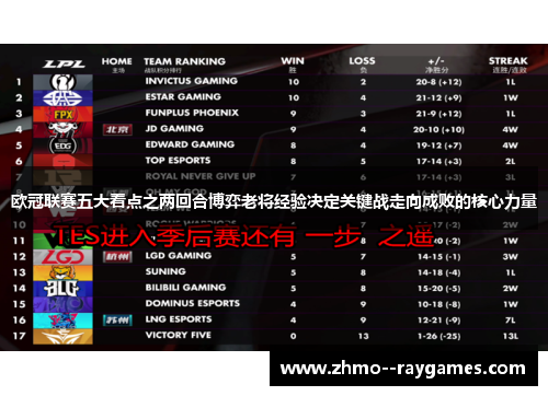 欧冠联赛五大看点之两回合博弈老将经验决定关键战走向成败的核心力量