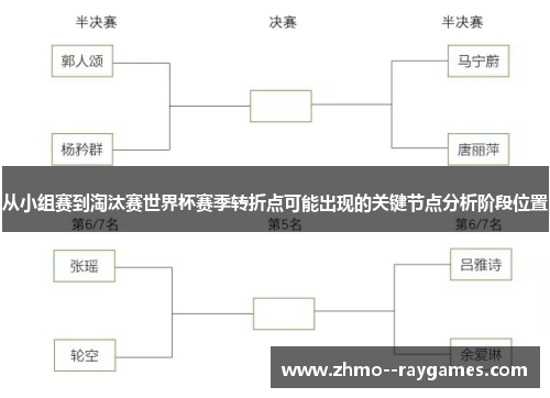 从小组赛到淘汰赛世界杯赛季转折点可能出现的关键节点分析阶段位置