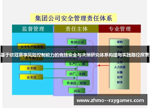 基于欧冠赛事风险控制能力的竞技安全与决策研究体系构建与实践路径探索 基于欧冠赛事风险控制能力的竞技安全与决策研究体系构建与实践路径探索